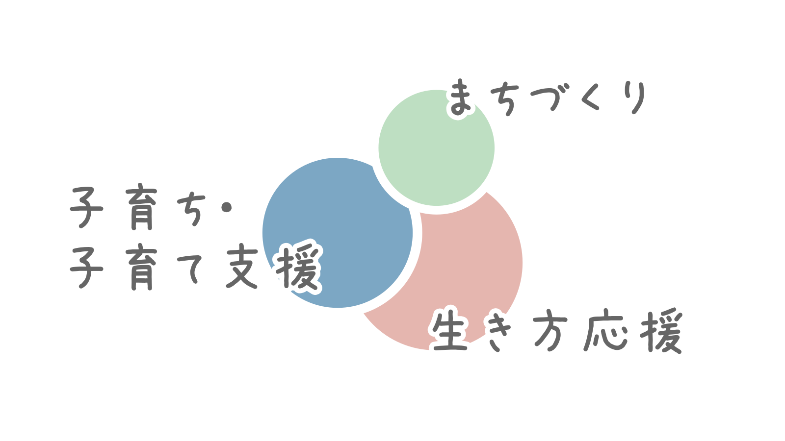 取り組む活動分野